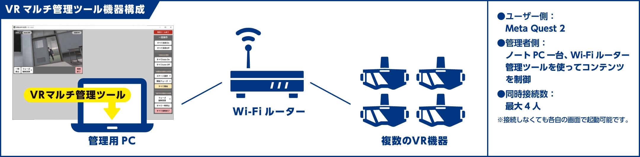 VRマルチ管理ツール機器構成