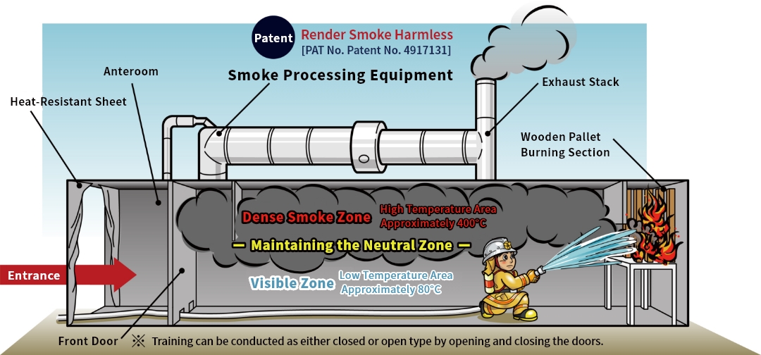 Flue gas treatment equipment illustration