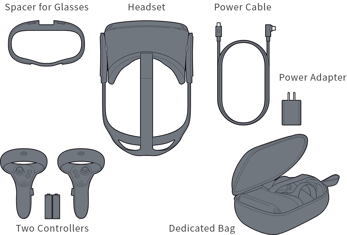 Set contents