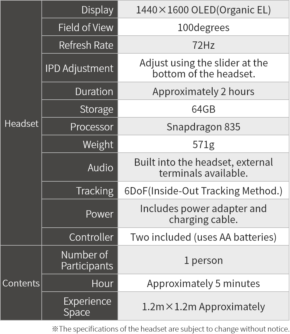 Set specifications